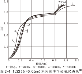 56677���ƽ̨(�й���)�ٷ���վ