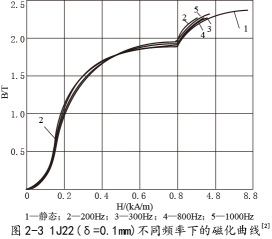 56677���ƽ̨(�й���)�ٷ���վ