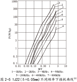 56677���ƽ̨(�й���)�ٷ���վ